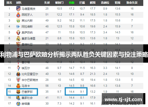 利物浦与巴萨欧赔分析揭示两队胜负关键因素与投注策略