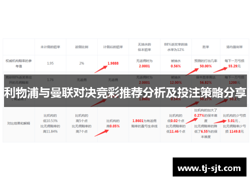 利物浦与曼联对决竞彩推荐分析及投注策略分享